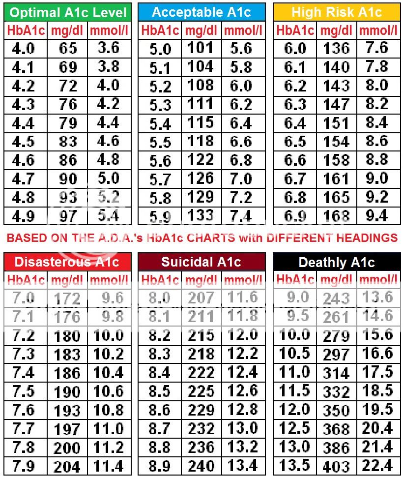 Printable Blood Sugar Chart Type 2 Diabetes